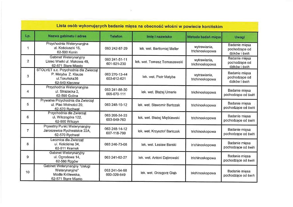 Tabela - List osób wykonujących badanie mięsa na obecność włośni w powiecie konińskim