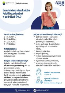 Uczestnictwo mieszkańców Polski (rezydentów) w podróżach (PKZ) - plakat